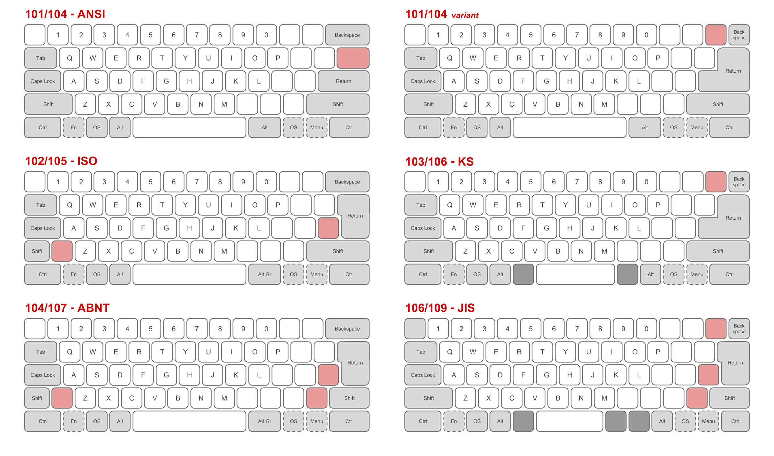 100 keyboard layout
